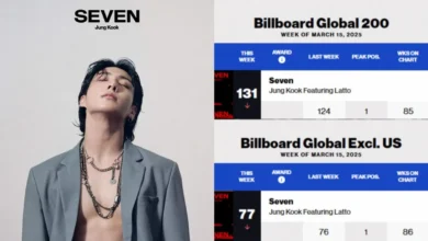 BTS' Jungkook's 'Seven' Sets New Record as Longest-Charting Asian Solo Song on Billboard 16 BTS Jungkooks Seven Sets New Record as Longest Charting Asian Solo Song on Billboard