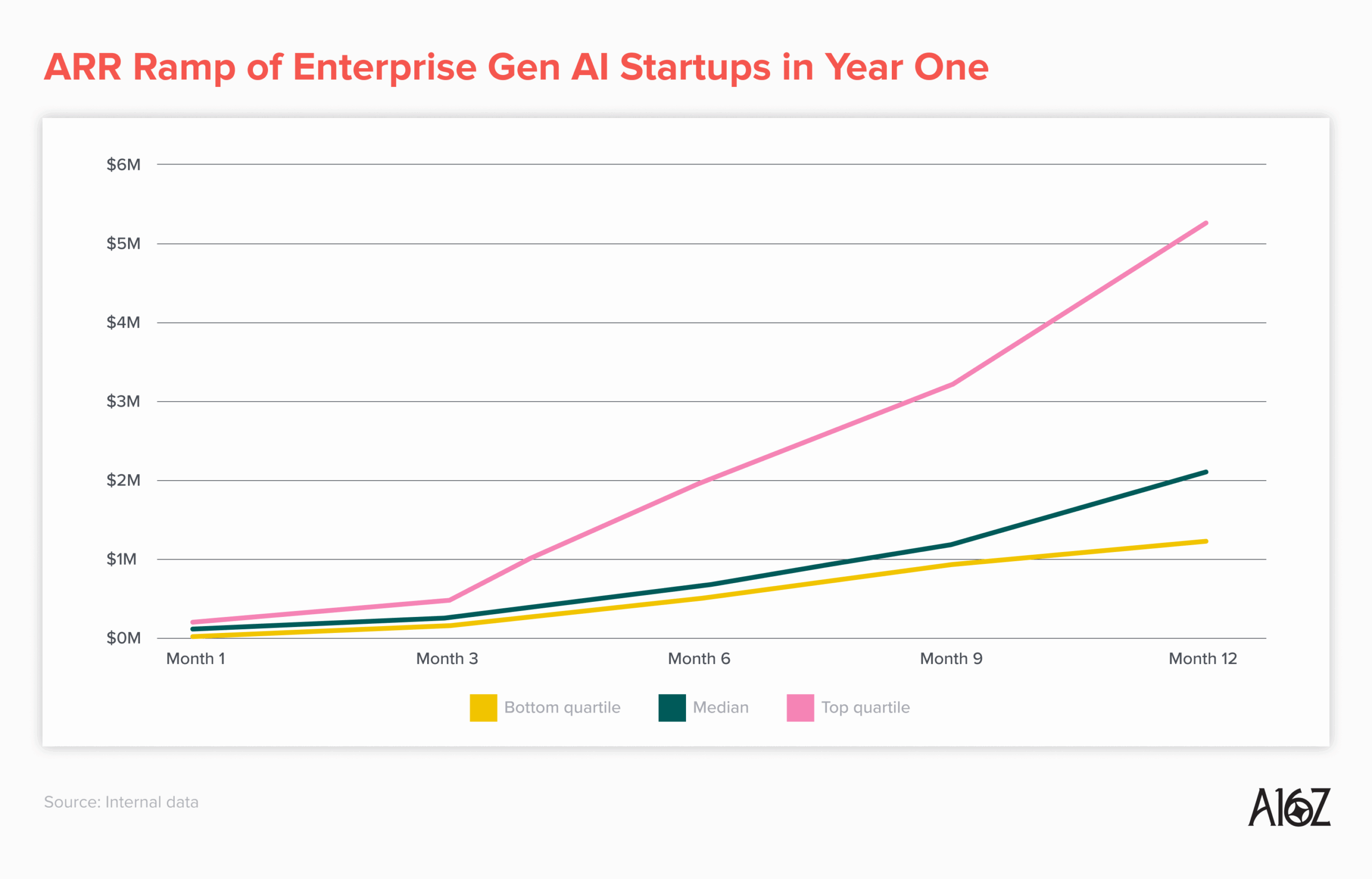 B2B Generative AI Companies Snapshot