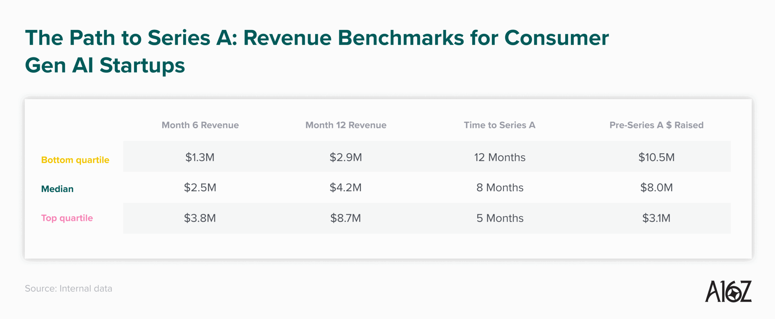 Revenue Benchmarks for Consumer Gen AI Startups