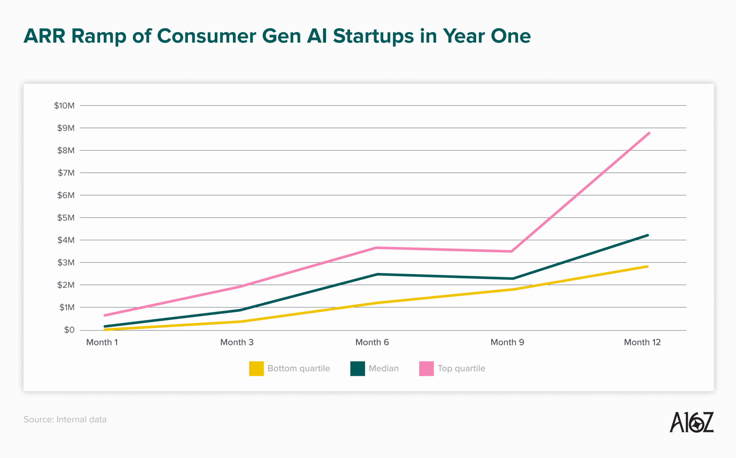 B2C Generative AI Companies Snapshot
