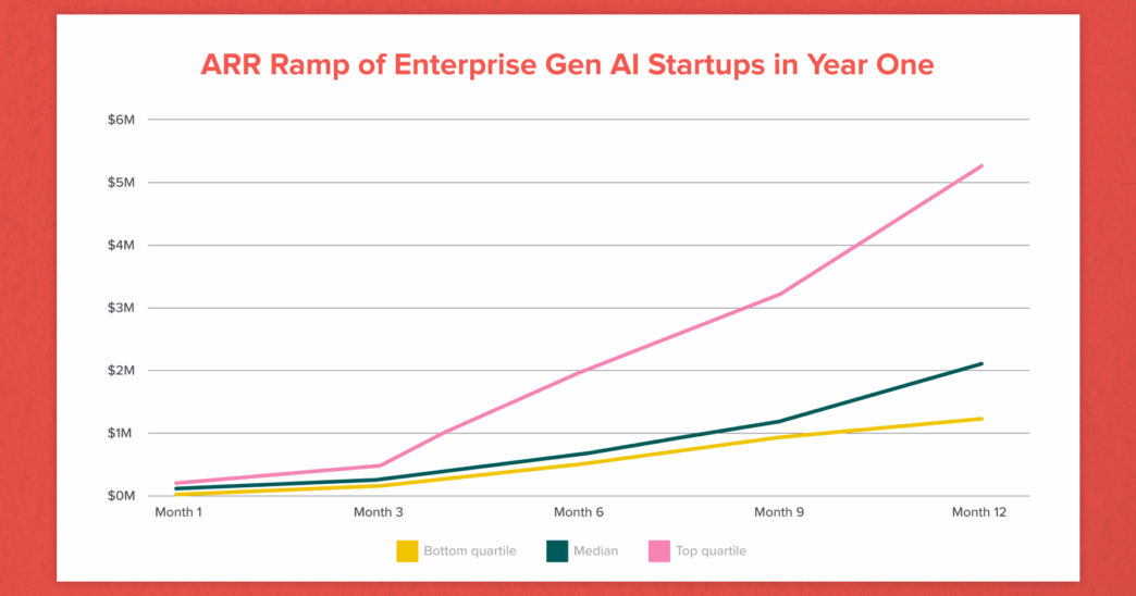 The Definition of Work in the Age of AI Applications