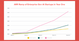 The Definition of Work in the Age of AI Applications