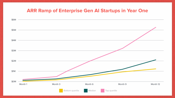 The Definition of Work in the Age of AI Applications