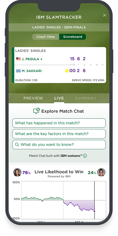 IBM Likelihood to Win