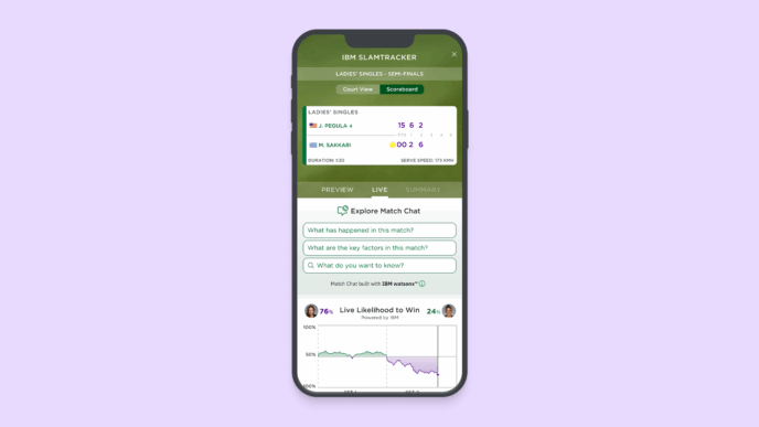 All England Lawn Tennis Club and IBM Introduce New AI Tools for Real-Time Wimbledon Fan Interaction