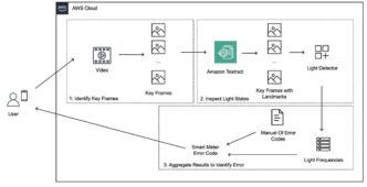 E.ON’s Annual £10 Million Savings Through AI Diagnostics for Smart Meters Using Amazon Textract