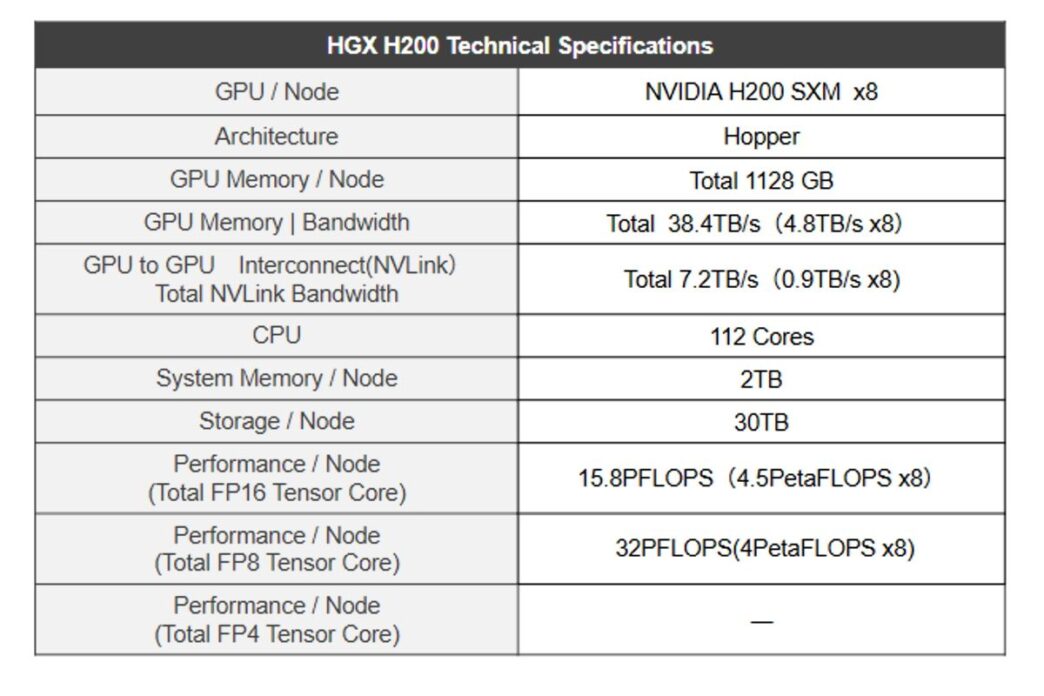 Highreso Announces Discount Plans for NVIDIA H200-equipped GPUSOROBAN-AI SPACON Cloud and Begins Accepting Reservations