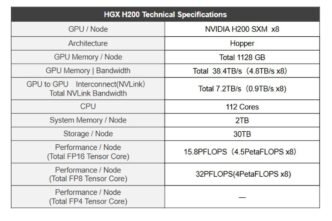 Highreso Announces Discount Plans for NVIDIA H200-equipped GPUSOROBAN-AI SPACON Cloud and Begins Accepting Reservations