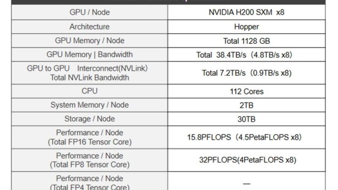 Highreso Announces Discount Plans for NVIDIA H200-equipped GPUSOROBAN-AI SPACON Cloud and Begins Accepting Reservations