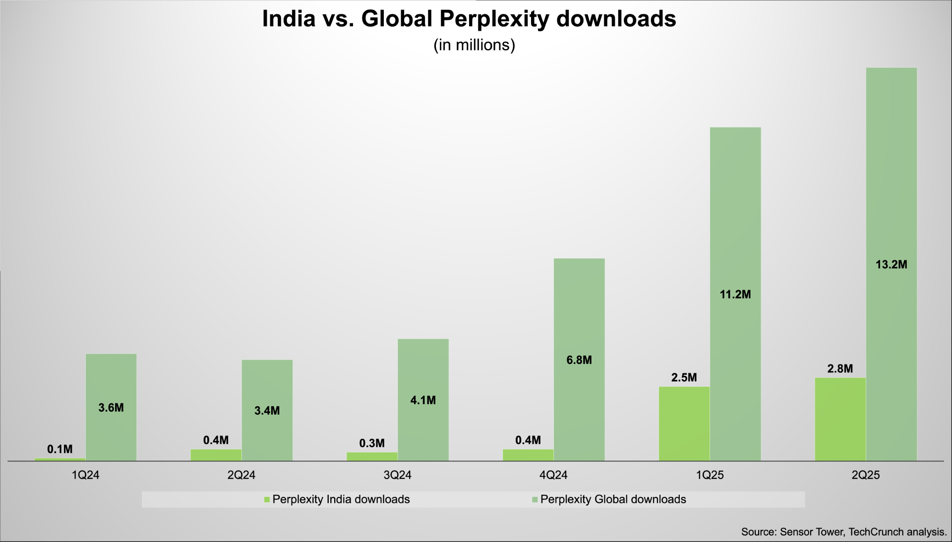 Perplexity global