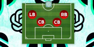 EPL Greatest Back Four