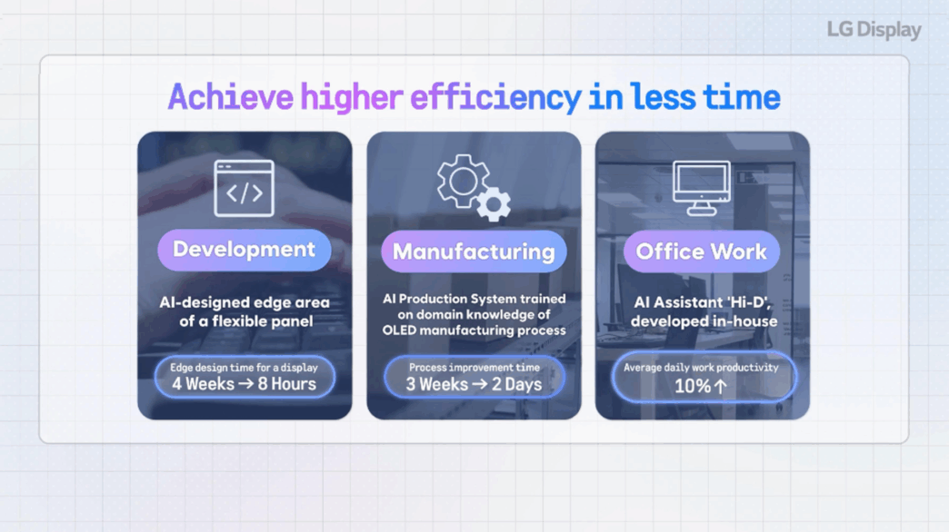 LG Display eyes 30% improvement in productivity through AI