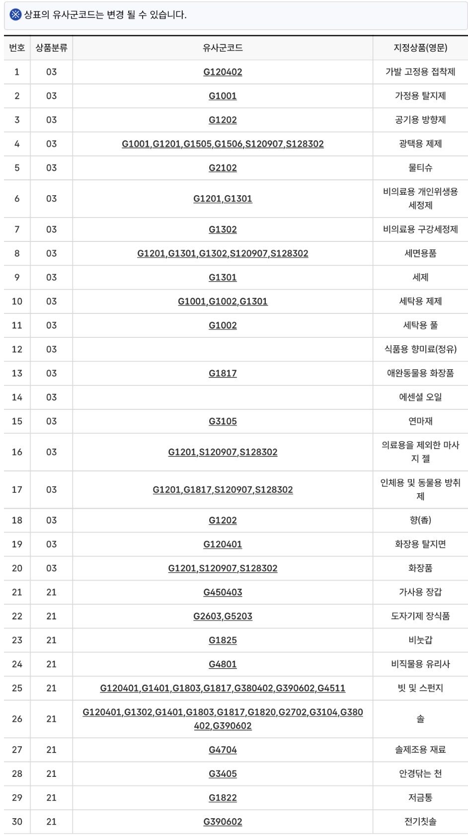 IVE’s Wonyoung Sparks Negative Reactions With New Logo Trademark 3 Trademark list screenshot
