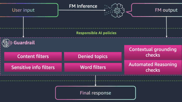 Develop Ethical AI Solutions Using Amazon Bedrock Guardrails
