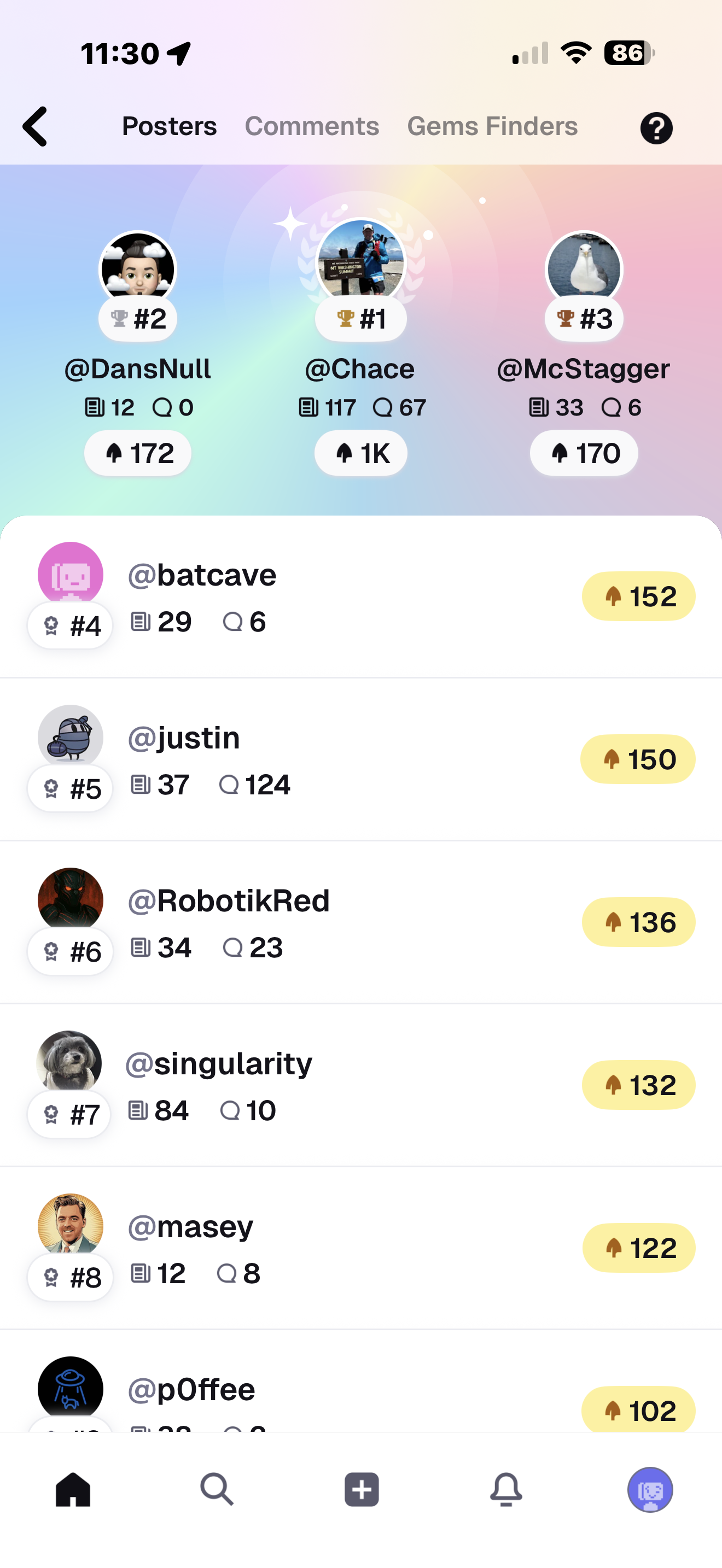 Digg Leaderboards