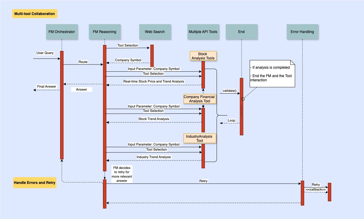 Multi-tool collaboration workflow