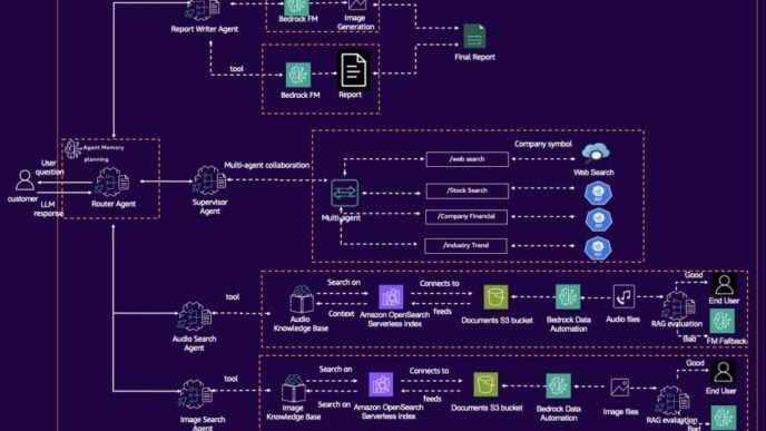 Create a Proactive Multimodal AI Assistant Using Amazon Nova and Amazon Bedrock Data Automation