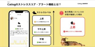 Cat stress alert in Rabo