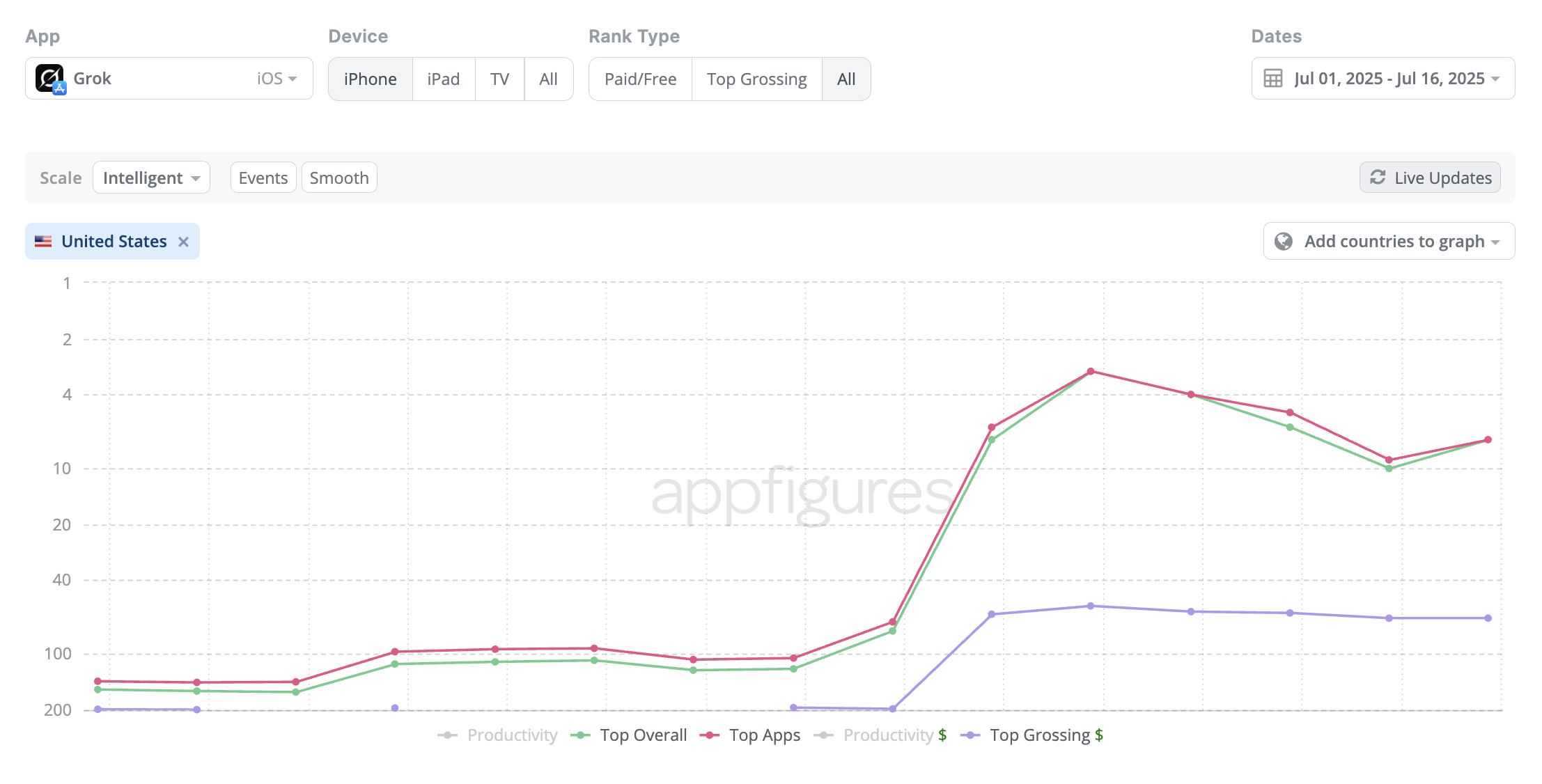 Grok US iOS App Store Rankings