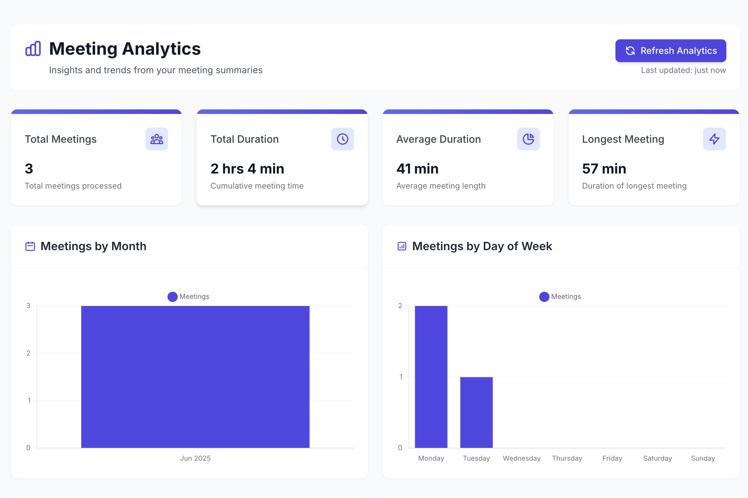 Statistics Dashboard
