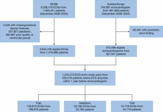 AI-Based Detection of Structural Heart Disease from Electrocardiograms