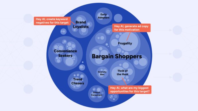 AI-on-AI Shapes PPC’s Future, But Only One Side Understands Your Business