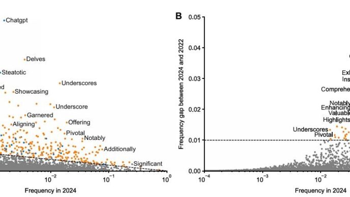 Extensive Analysis Reveals AI Traces in Millions of Research Articles