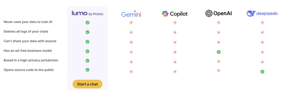 Proton’s European datacenters