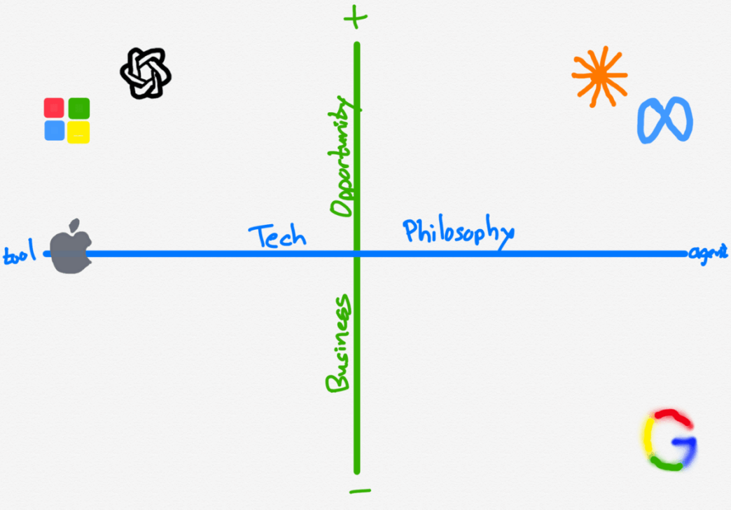 Tech Thought and AI Potential – Stratechery by Ben Thompson