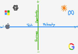 Tech Thought and AI Potential – Stratechery by Ben Thompson