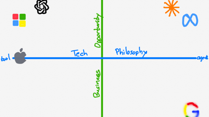 Tech Thought and AI Potential – Stratechery by Ben Thompson