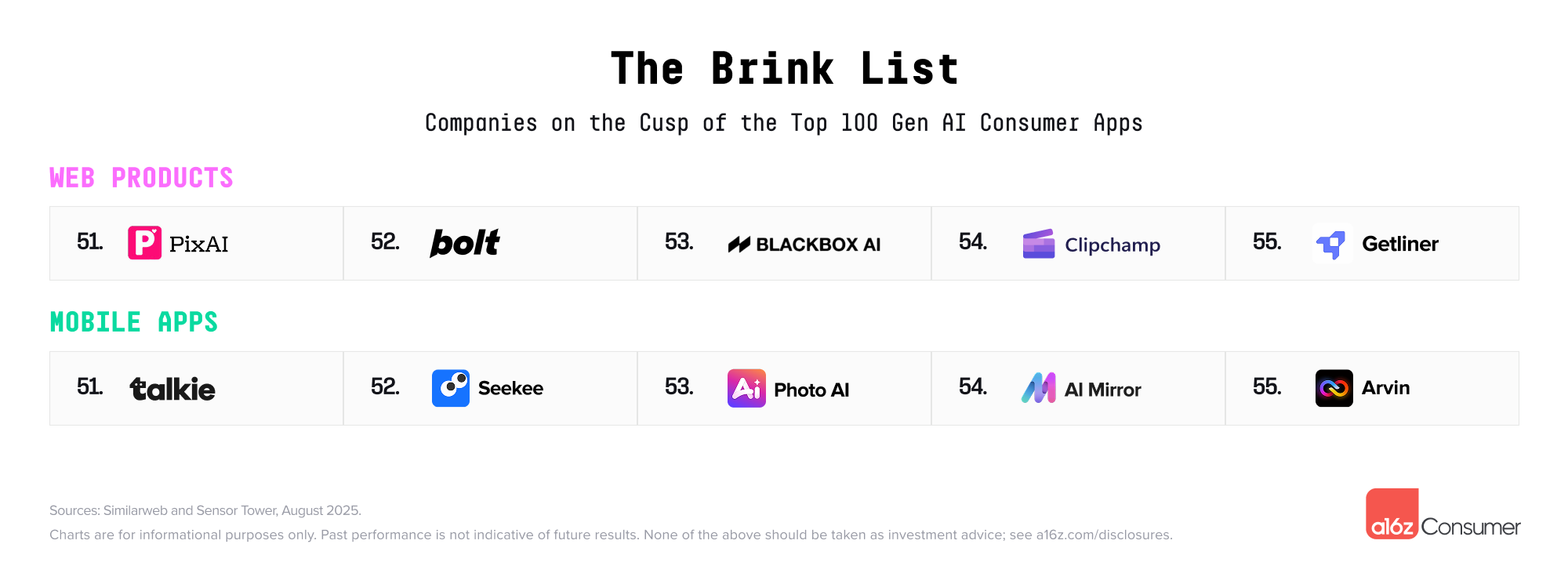 Top Gen AI Brink List
