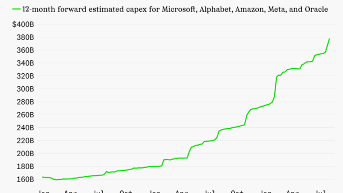 AI Devouring the Economy